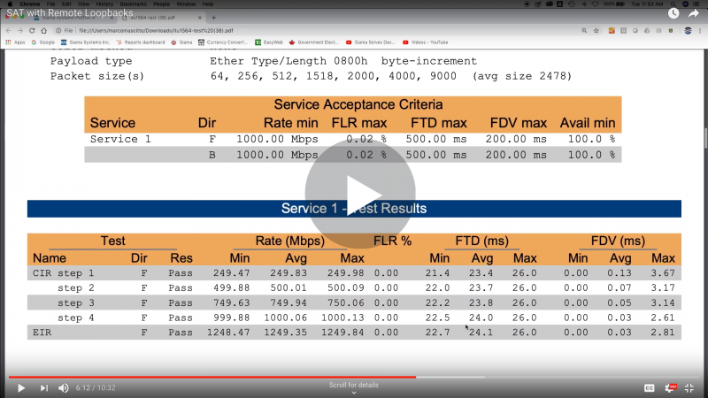 HOW TO - SAT with Remote Loopbacks